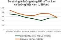 Vị đắng mía đường