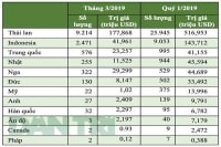 Quý 1: Ô tô nhập khẩu ùn ùn về Việt Nam, xe bán tải ồ ạt 