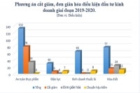 Cắt giảm điều kiện kinh doanh: Vẫn là “cuộc chiến” dai dẳng