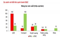 Rạng Đông có cònp/“rạng rỡ”?