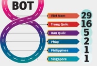 Hãy tạo “tấm lưới an toàn” cho cao tốc Bắc-Nam (Kỳ I): Cẩn trọng “bẫy” nhà thầu Trung Quốc