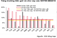 Mặt bằng lãi suất cho vay khó giảm