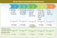 Xử lý tranh chấp bằng Trọng tài Thương mại:p/Không phải là áp dụng “công lý tư”