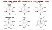 BCI - Chỉ số “sức khỏe” doanh nghiệp