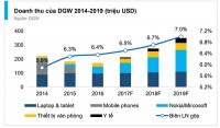 DGW thử “thuốc” mới