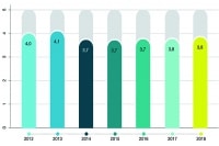 Trở lực nhân lực trong chuỗi giá trị