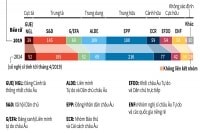 Thế cuộc mới tại châu Âu