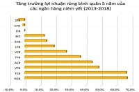 Chia cổ tức ngân hàng - Người mừng, kẻ tức