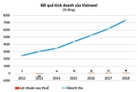 VTR sẽ “cất cánh”?
