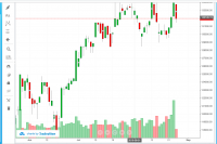 VNDIRECT: VJC có thể lọt danh mục của FTSE ETF và V.N.M ETF