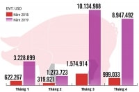 Thịt lợn ngoại tràn vào Việt Nam