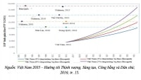 [VIỆT NAM HÙNG CƯỜNG] Để Việt Nam trở thành quốc gia thịnh vượng!