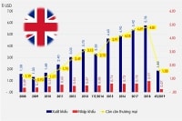 “Brexit cứng” và cơ hội của Việt Nam