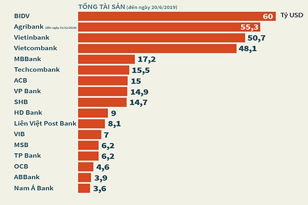 p/Moody’s đã thông báo sẽ xem xét hạ bậc tín nhiệm của 17 ngân hàng thương mại cổ phần củabr class=