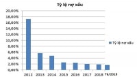 Cuộc chiến nợ xấu còn nhiều khó khăn