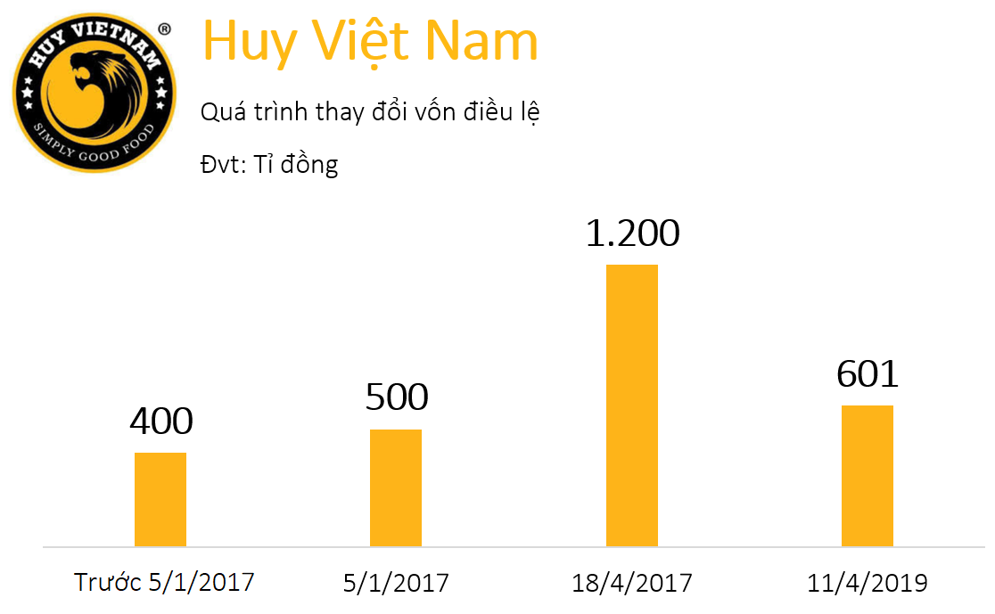 Nguồn: Nguyên Ngọc tổng hợp