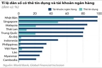 “Đòn bẩy” kinh doanh số ở Nhật Bản