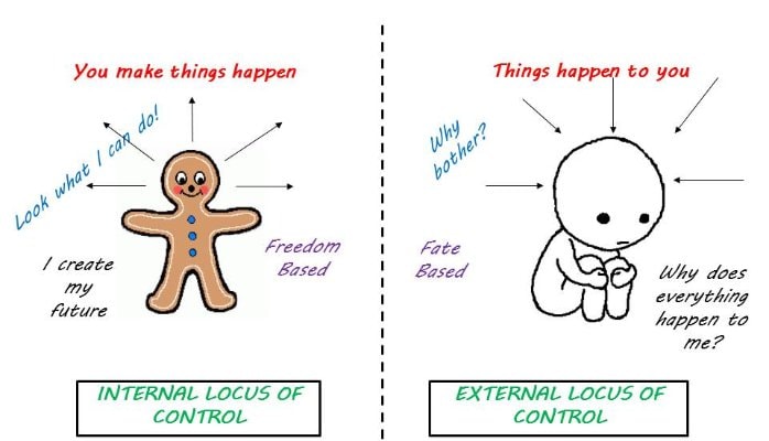 “Internal locus of control” (tiêu điểm kiểm soát nội tại) khiến nhân viên tin rằng họ có thể kiểm soát mọi thứ