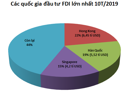 Nguồn ảnh: Theo Kinh tế và Tiêu dùng.