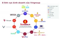 “Giấc mộng” đa ngành của VINGROUP