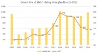 Bóng đèn Điện Quang (DQC) bị điều chỉnh giảm gần 6% LNST sau kiểm toán