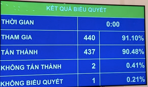 Nghị quyết 
