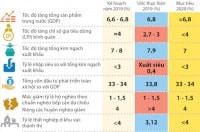 Tăng trưởng của Việt Nam chưa tạo được đột phá về năng suất lao động