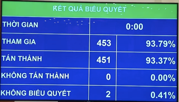 Nghị quyết về dự toán ngân sách nhà nước năm 2020