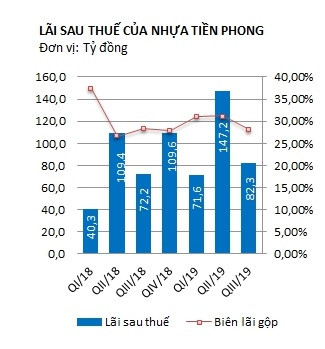 Nguồn: NCĐT tổng hợp.