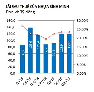 Nguồn: NCĐT tổng hợp.