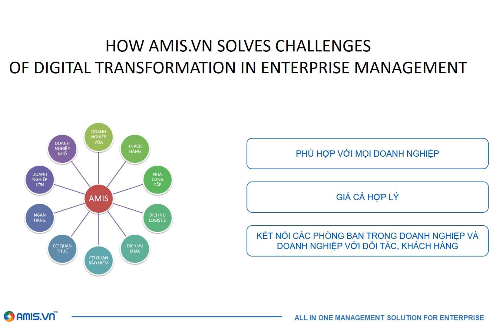 AMIS.VN đáp ứng nhu cầu của mọi loại hình doanh nghiệp