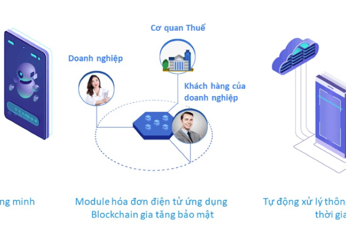 AMIS.VN được tích hợp những công nghệ 4.0 hiện đại nhất 