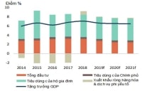 Động năng cho chu kỳ tăng trưởng mới