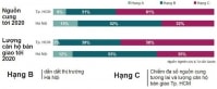 Bất động sản: Lạc quan thị trường dài hạn