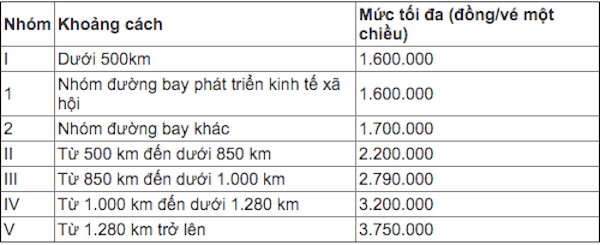 khung giá trần vé máy bay nội địa hiện vẫn áp dụng như quy định từ tháng 8/2015.