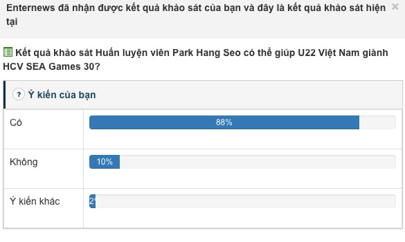 80% bạn đọc của enternews.vn tin HLV Park Hang Seo có thể giúp U22 Việt Nam giành HCV SEA Games 30