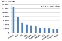 Không nên siết trái phiếu doanh nghiệp