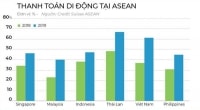 FinTech Việt hút vốn ngoại