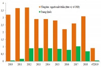 “Hẹp cửa” xuất khẩu gạo vào Trung Quốc