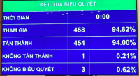 Bổ sung quyền truy cập, khai thác dữ liệu quốc gia cho Kiểm toán Nhà nước