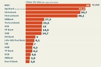 Moody’s hạ bậc tín nhiệm: Không đáng lo!