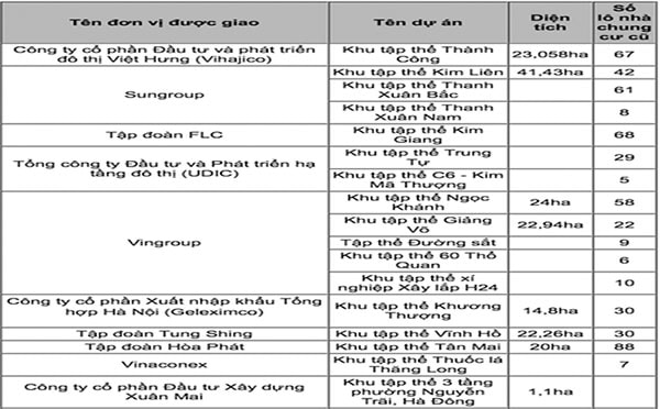 p/Một số dự án trong quy hoạch cải tạo chung cư cũ.