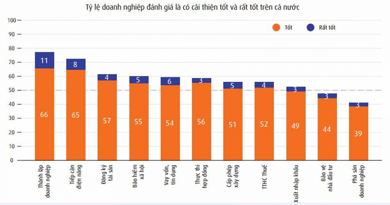 p/Báo cáo tình hình triển khai các Nghị quyết 02 và 35 của Chính phủ từ góc nhìn của doanh nghiệp