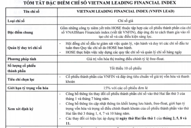 Công bố bộ ba chỉ số mới trên sàn HOSE