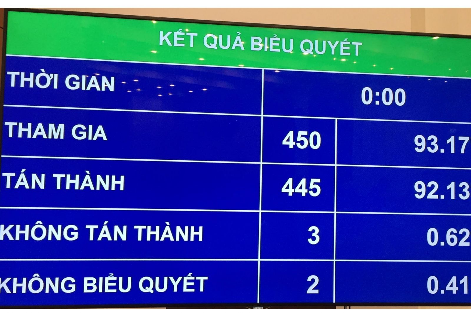 Quốc hội thông qua Luật Chứng khoán sửa đổi