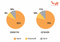 PVN dẫn đầu, PV GAS đứng thứ 6 trong Top 500 doanh nghiệp lợi nhuận tốt nhất Việt Nam năm 2019