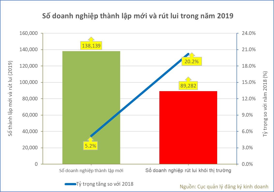 Môi trường kinh doanh ở Việt Nam được cải thiện nhưng chưa phải mạnh mẽ