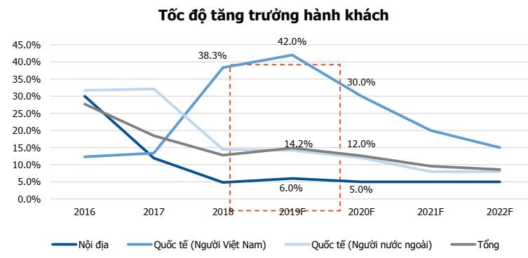 Cơ cấu hành khách cũng sẽ có thay đổi