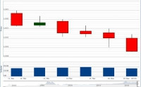 Kịch bản nào cho VN-Index?