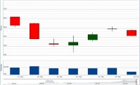 VN-Index đã thoát đáy ngắn hạn?